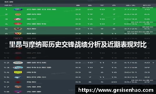 里昂与摩纳哥历史交锋战绩分析及近期表现对比