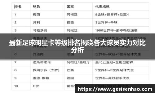 最新足球明星卡等级排名揭晓各大球员实力对比分析