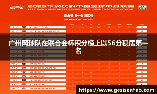 广州网球队在联合会杯积分榜上以56分稳居第一名